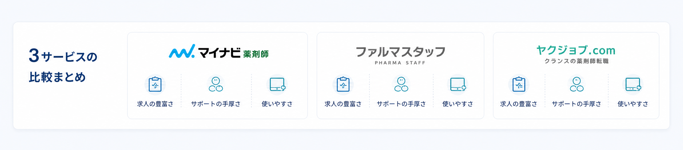 3サービスの比較まとめ