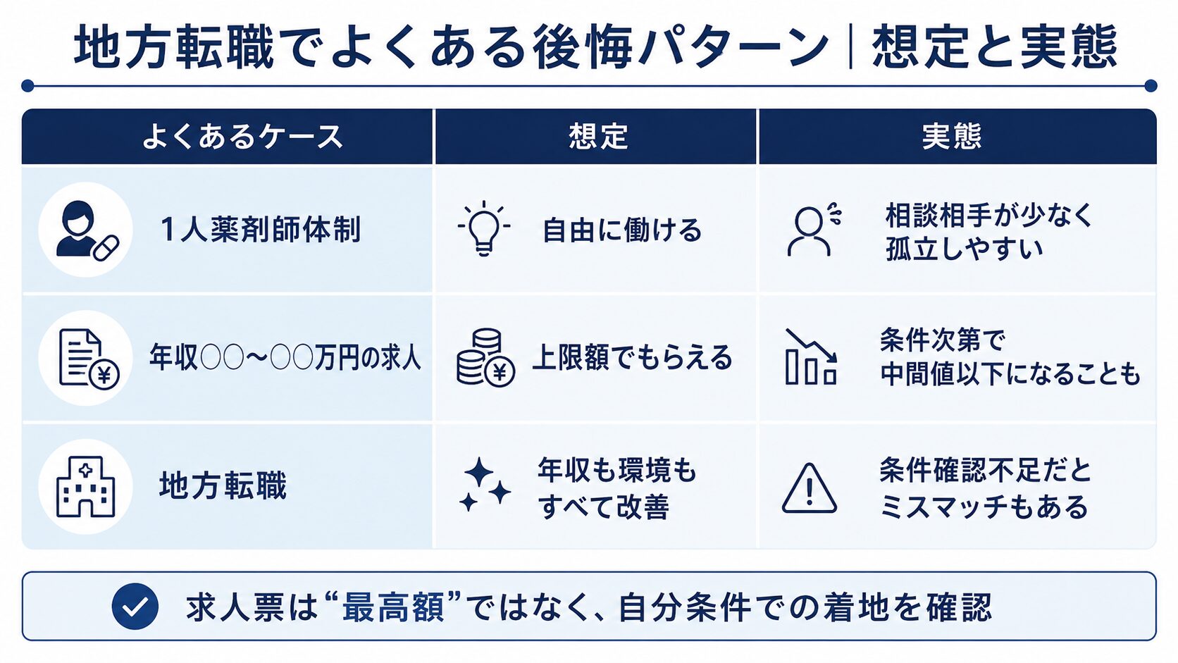 地方転職でよくある後悔パターン