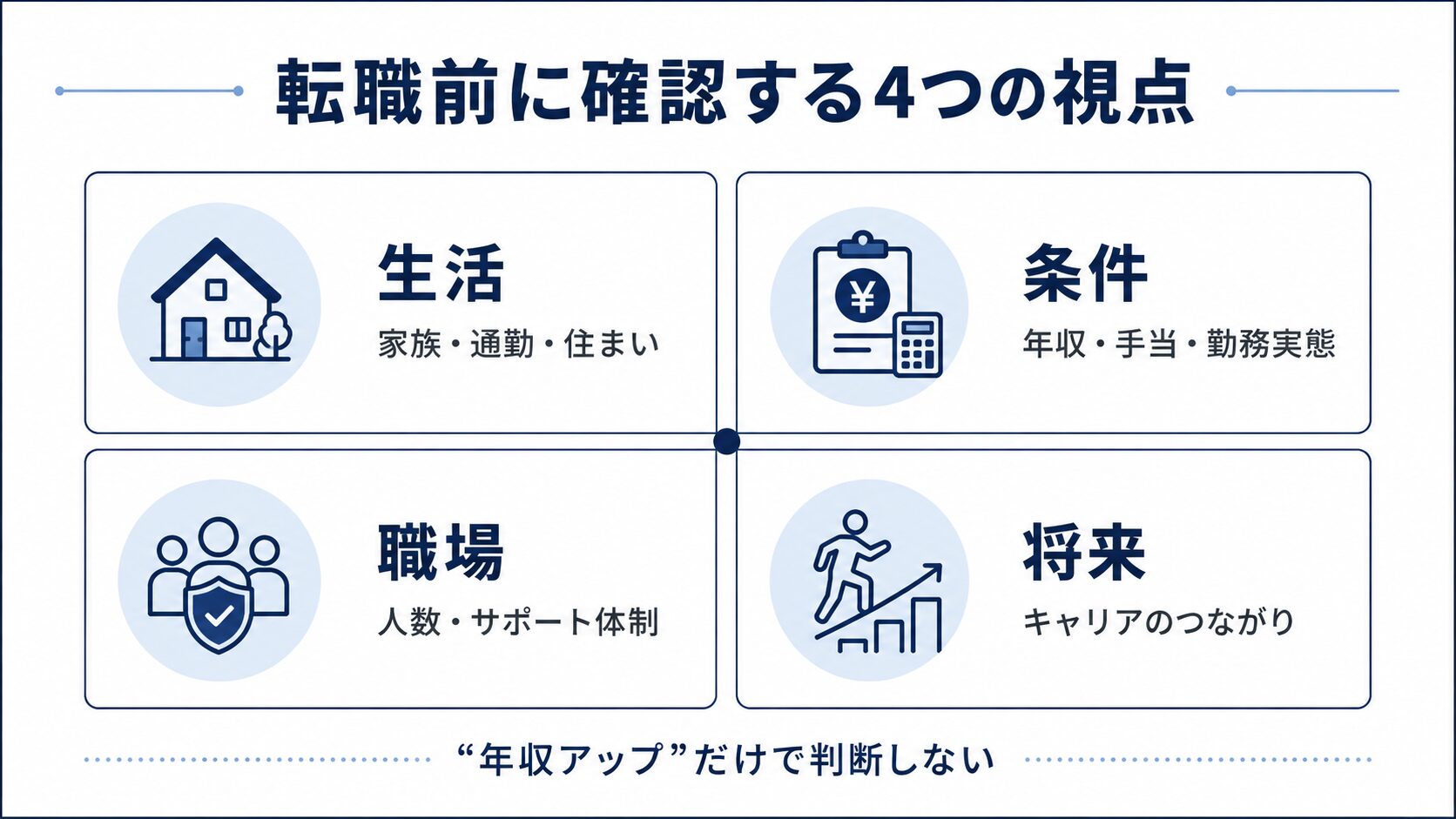 転職前に確認する4つの視点