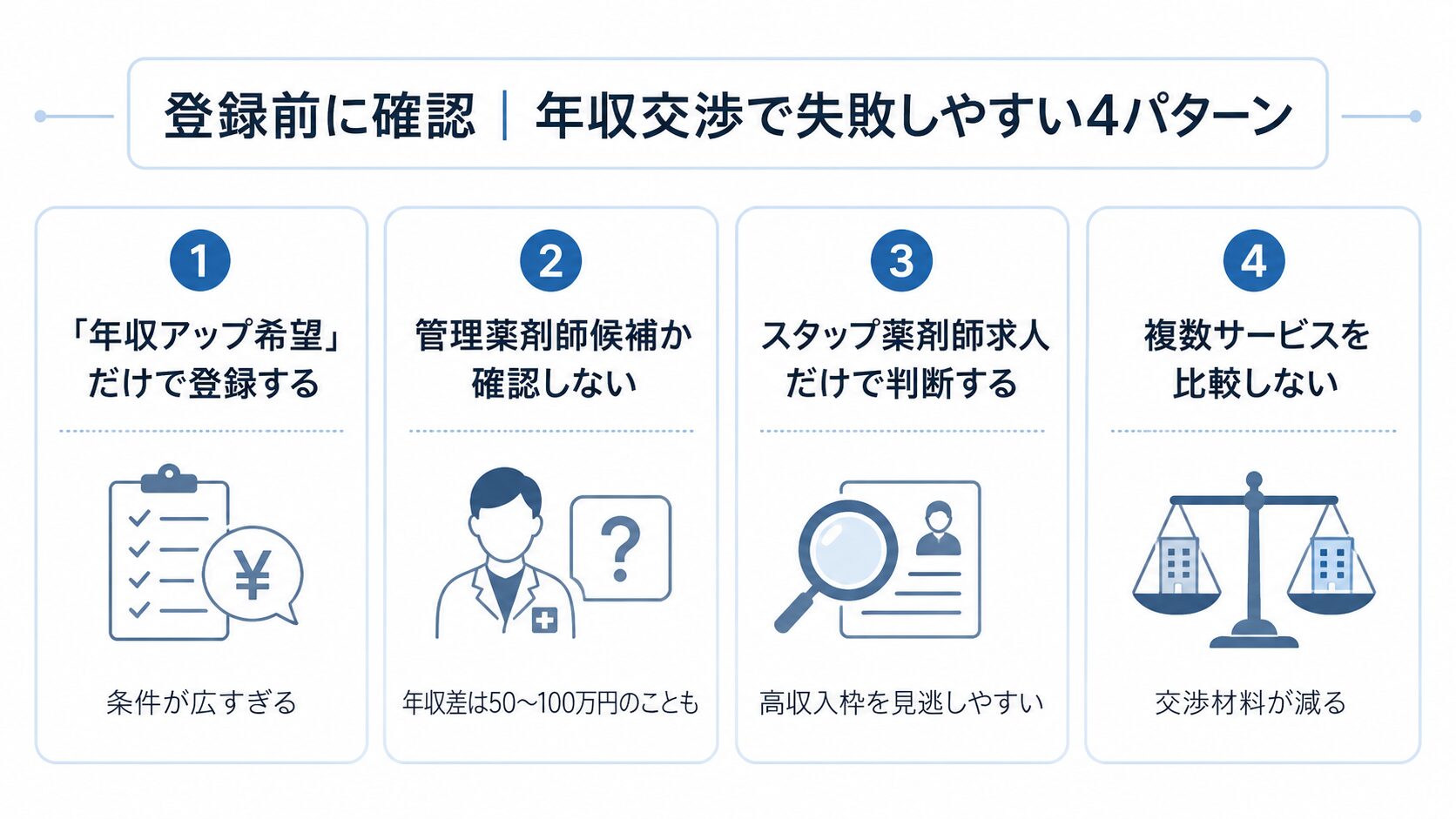 登録前に確認したい年収交渉の失敗パターン