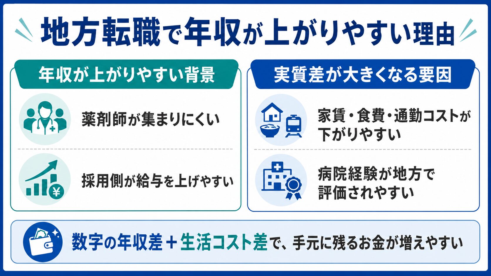地方転職で年収が上がりやすい理由