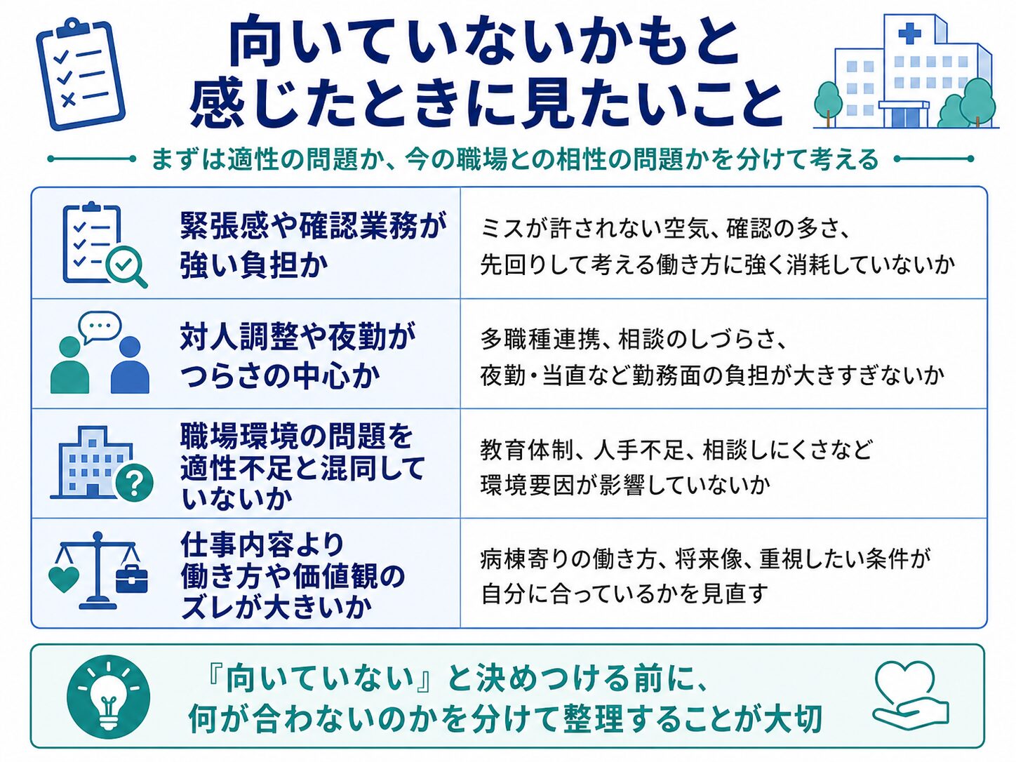 病院薬剤師が向いていないかもと思ったときにまず整理したいこと