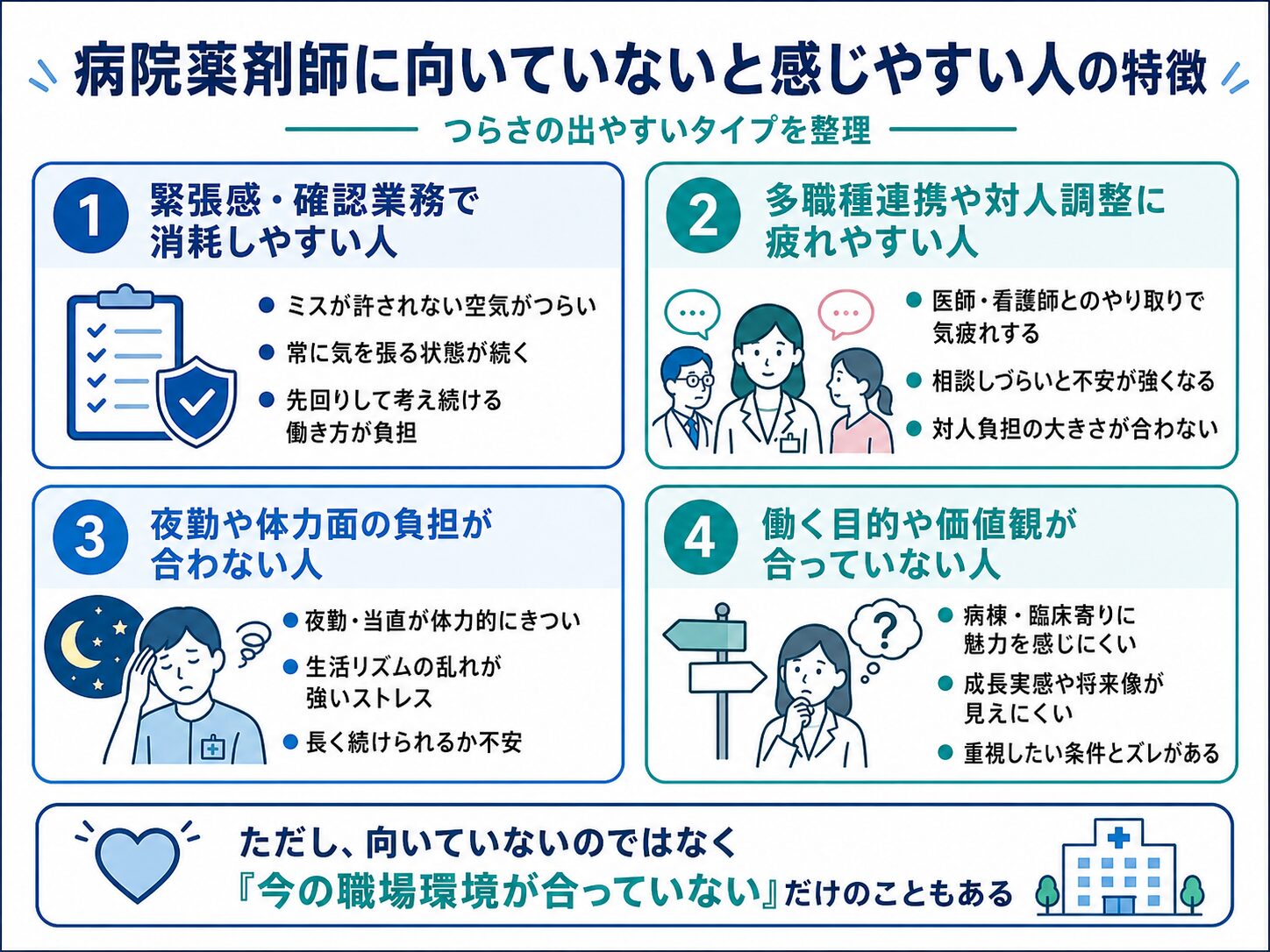 病院薬剤師に向いていないと感じやすい人の特徴を整理した図