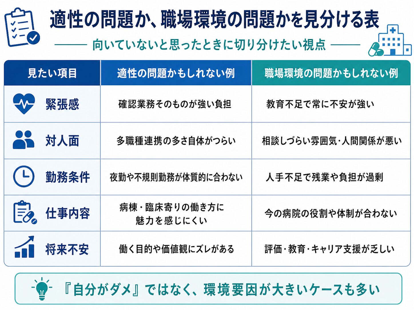 病院薬剤師で適性の問題か職場環境の問題かを見分ける表