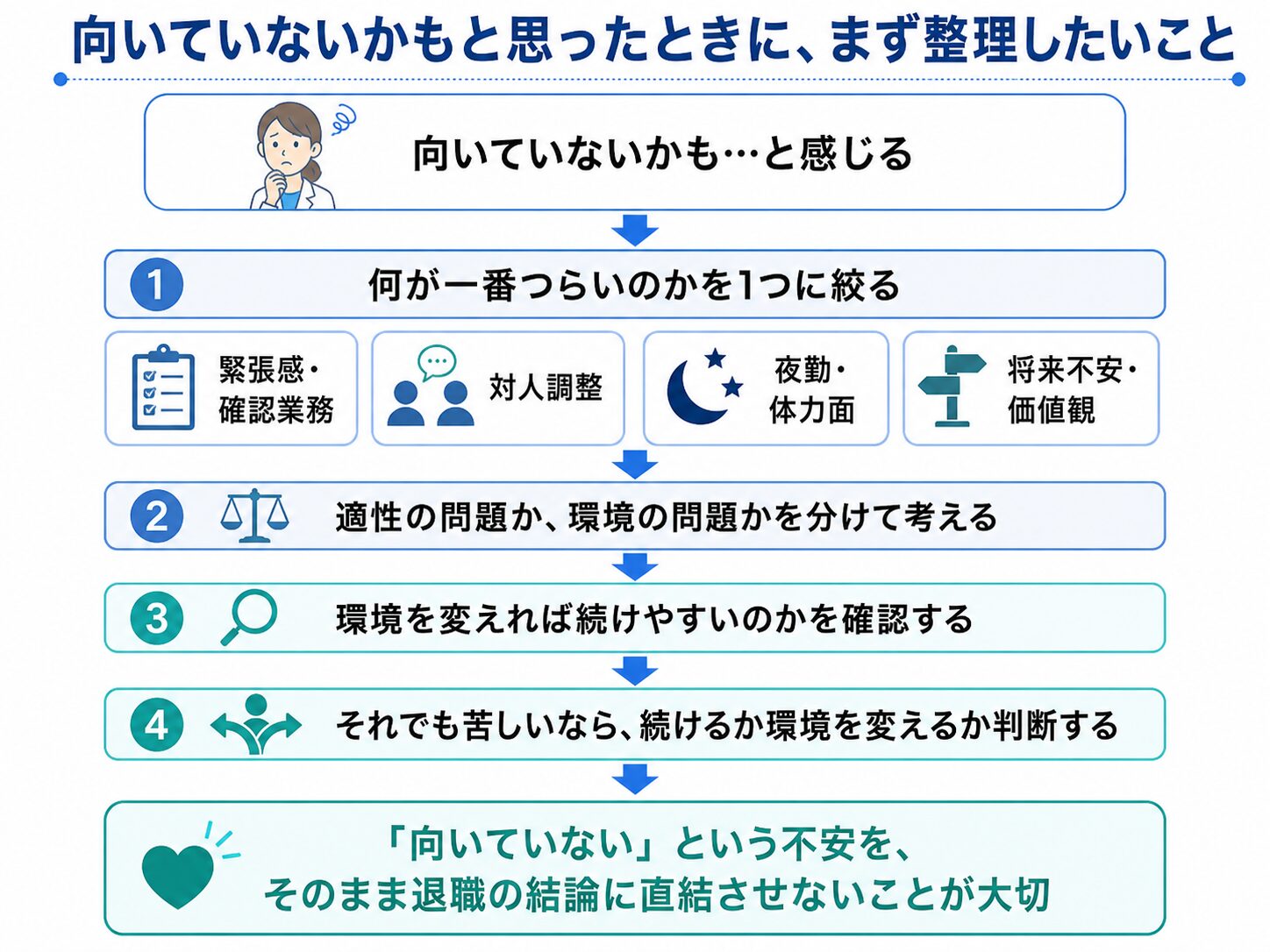 病院薬剤師が向いていないかもと感じたときに見たいことを整理した図