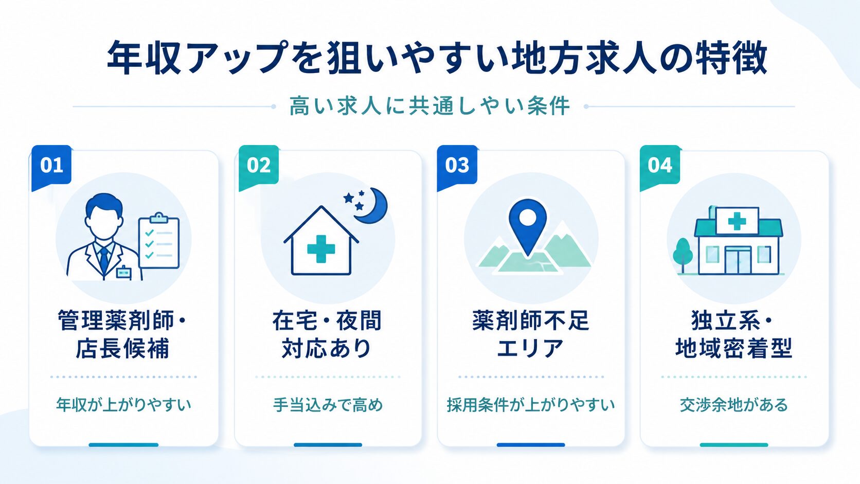 年収アップを狙いやすい地方求人の特徴
