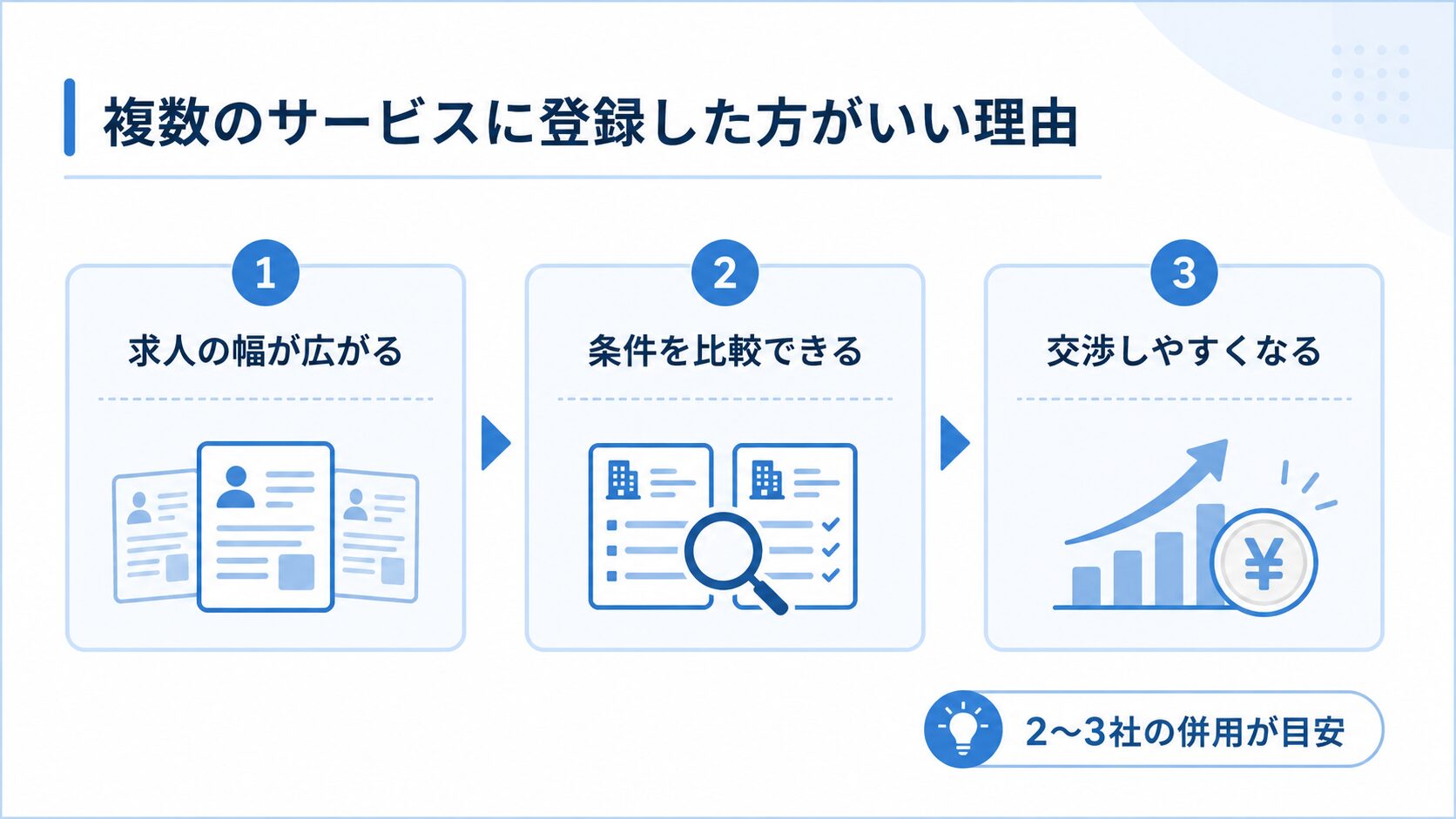 複数のサービスに登録した方がいい理由