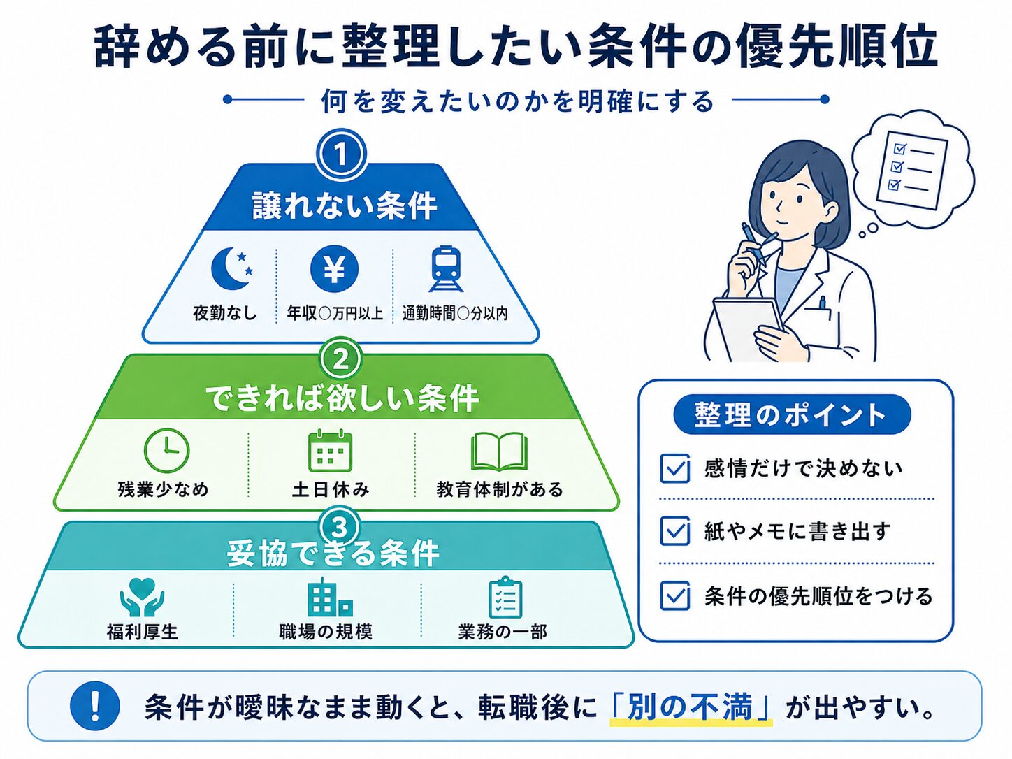 病院薬剤師が辞める前に整理したい条件の優先順位図