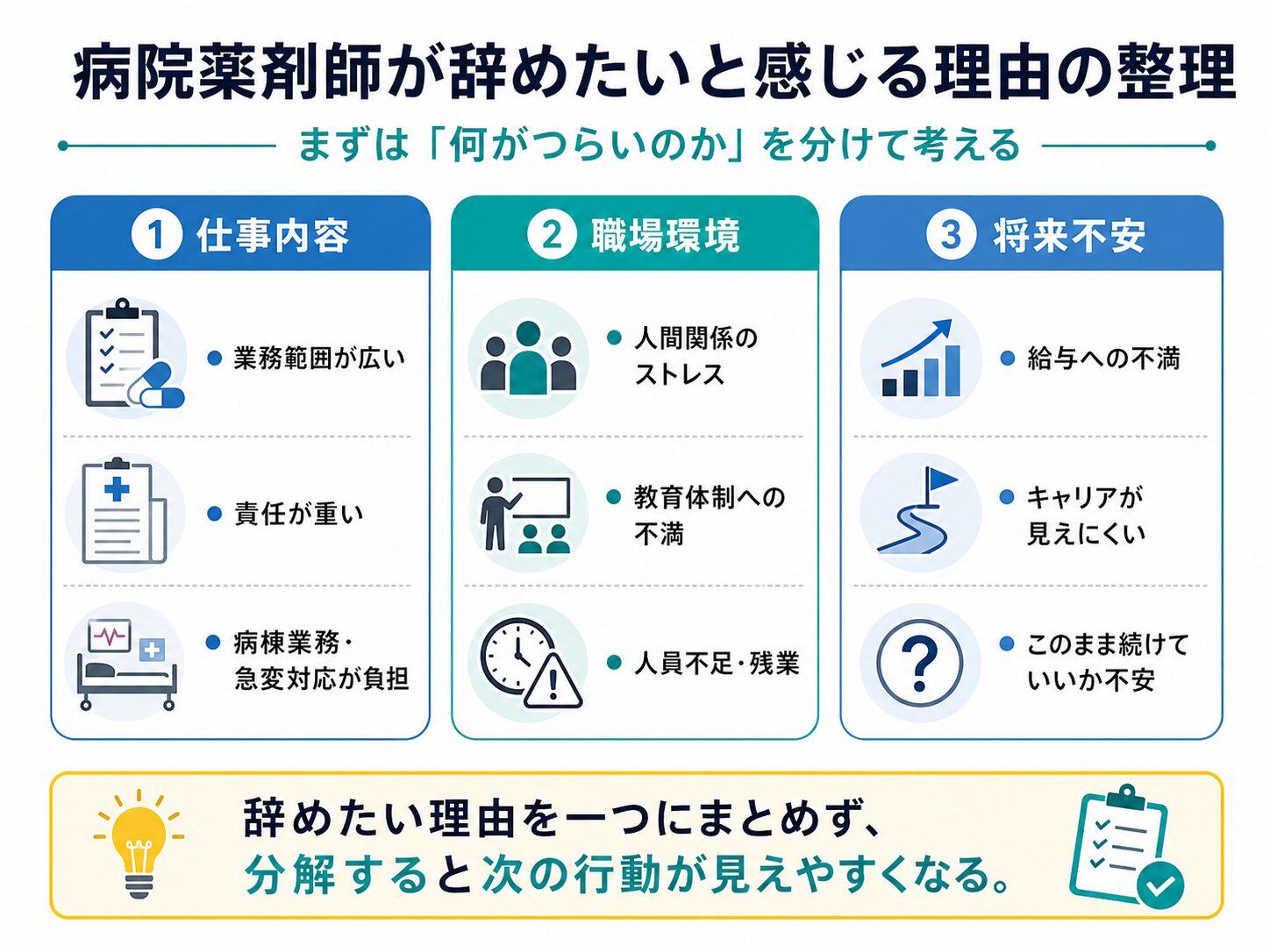 病院薬剤師が辞めたいと感じる理由を整理した図