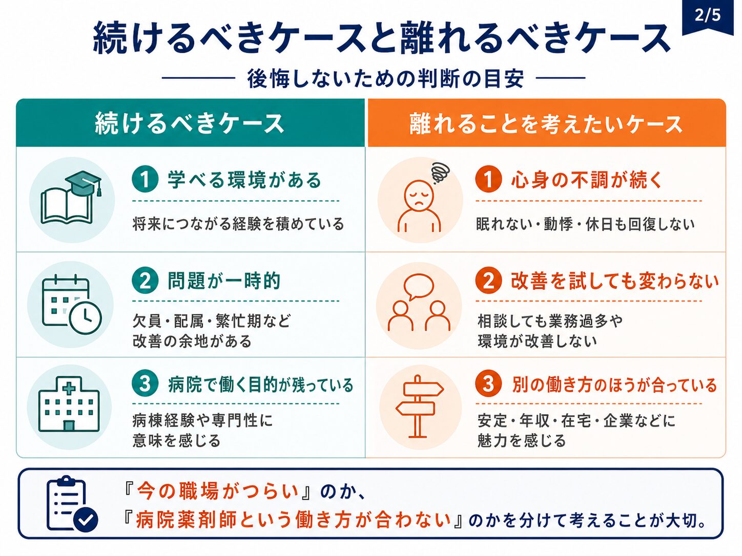 病院薬剤師を続けるべきケースと離れるべきケースの比較図